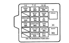 Mercury cougar cx7 1990 mini fuse box/block circuit breaker diagram. 99 Cougar Fuse Box Location Wiring Diagram Networks