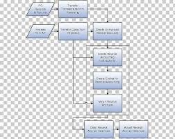 Cost Accounting Accountant Accrual Ledger Step Flow Chart