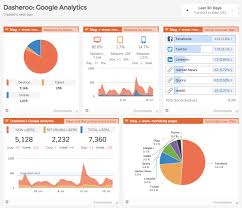 Whats Important In A Google Analytics Dashboard