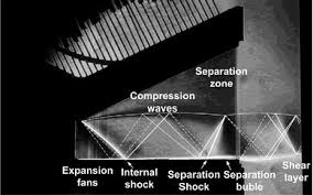 shock wave structure under the rss flap