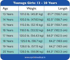 weight chart for kids sprint cal