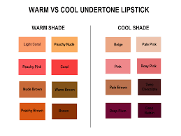 best lipstick for your skin tone