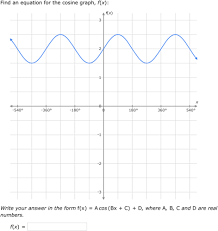 Cosine Functions From Graphs 5th