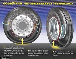 Goodyear Develops Self Inflating Wheels That Constantly