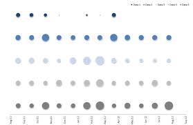 Linear Bubble Charts For Comparison User Friendly
