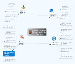 Evernote Mindmapping Program Evaluation And Review