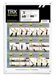 trx poster advanced strength