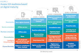 From venturebeat.com maybe you would like to learn more about one of these? From Bots To Intelligent Virtual Assistants Building A Digital Worker Factory Ttec