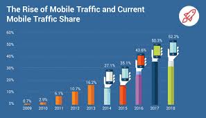 Key Internet Statistics To Know In 2019 Including Mobile