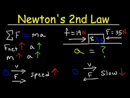 Second Law Of Motion Force Mass