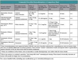 Benzodiazepine Conversion Chart Related Keywords