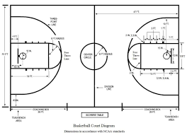 Diagram Of Basketball Get Rid Of Wiring Diagram Problem