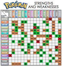 Pokemon Leaf Green Strength And Weakness Chart Jidileaf Co