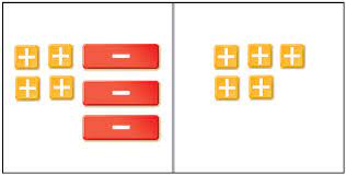 Two Step Equations With Algebra Tiles