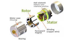 external rotor motor basics design and