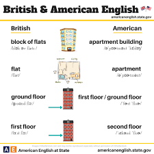 Here are some of the main differences in vocabulary between british and american english. British Vs American English Illustrated Differences Bored Panda