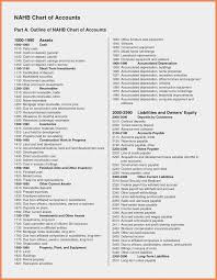64 Prototypal Construction Company Chart Of Accounts Quickbooks