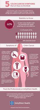 Get online advice on blood in stools from wide range of doctors and health experts. 5 Colon Cancer Symptoms That Are Easy To Overlook