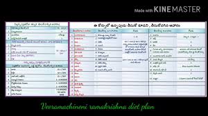Veeramachineni Ramakrishna Diet Plan Youtube