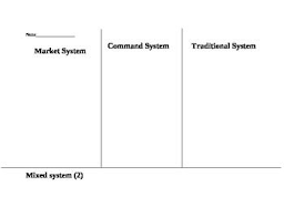 Economic Systems Chart Economic Systems Mixed Economy Chart