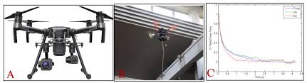 drone based non destructive inspection