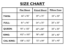 Bedding Size Chart Usa Bed Sheet