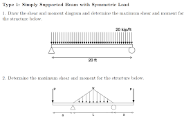 simply supported beam with symmetric