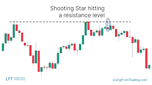 shooting star candlestick pattern