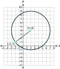 Distance And Midpoint Formulas Circles