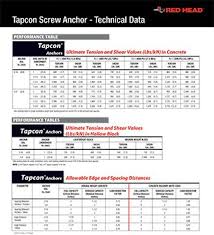Tapcon Screw Anchor Technical Data