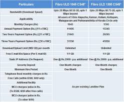 Ftth Unlimited Broadband Plans