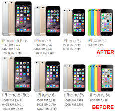 The iphone 5c & iphone 5s will be officially available in malaysia next thursday on 31st october and now its official pricing has been revealed on apple's online store. Apple Malaysia Raises Iphone 6 Iphone 6 Plus And Iphone 5s Pricing Technave