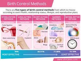birth control methods shecares