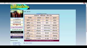 Sanskrit Vibhakti Table Youtube