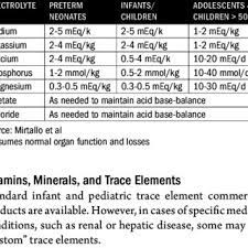 nutrition care of the pediatric patient