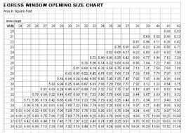 56 Unbiased Marvin Window Size Chart