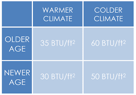 Calculating Btus Per Square Foot Portablefireplace