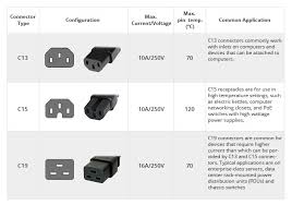 How Much Do You Know About Power Cord Types Fs Community