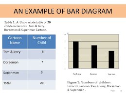 Bar Diagram Chart In Statistics Presentation