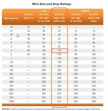 100 Amp Wire Size Chart Www Bedowntowndaytona Com