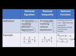 Difference Between Rational Function