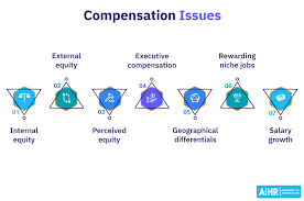Compensation And Benefits The Complete