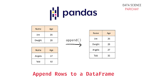 append rows to a pandas dataframe