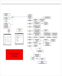 Event Flow Chart Templates 5 Free Word Pdf Format