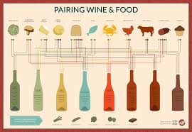 Wine Pairings Choosing The Right Wine For Your Food