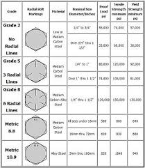Bolt Grade Chart Google Search In 2019 Tools Cheap