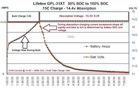 How Fast Can An Agm Battery Be Charged Marine How To