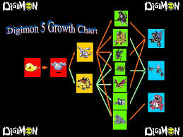 Digimon Sg Growth Chart