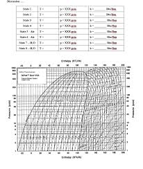 R410a Pressure Enthalpy Diagram Reading Industrial Wiring