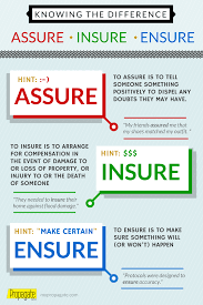 We did not find results for: Assure Vs Insure Vs Ensure Knowing The Difference Words From Propagate